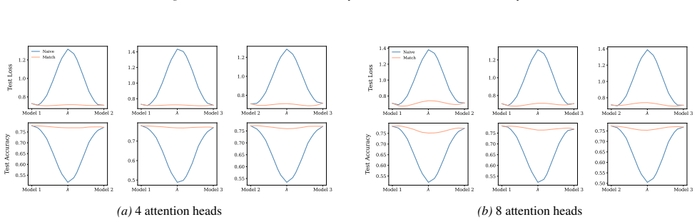 Figure 44