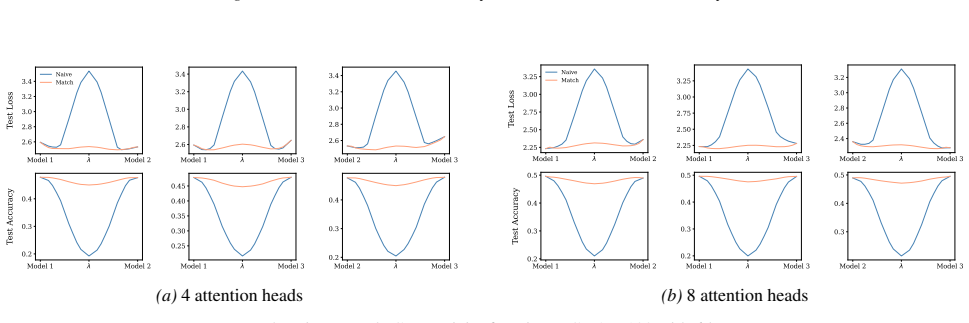 Figure 45