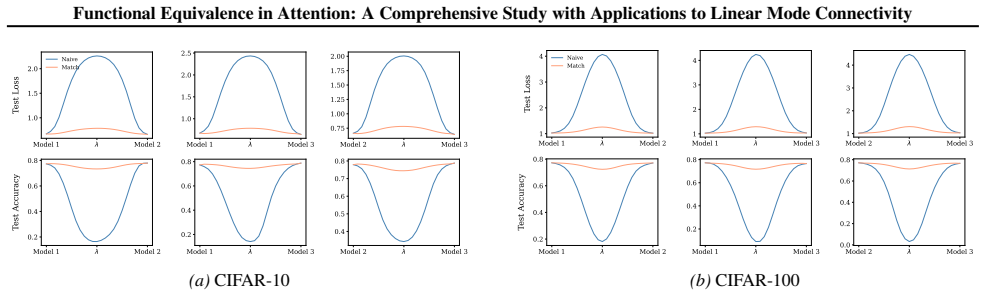 Figure 46