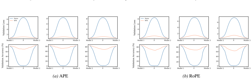 Figure 47