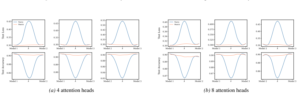 Figure 48