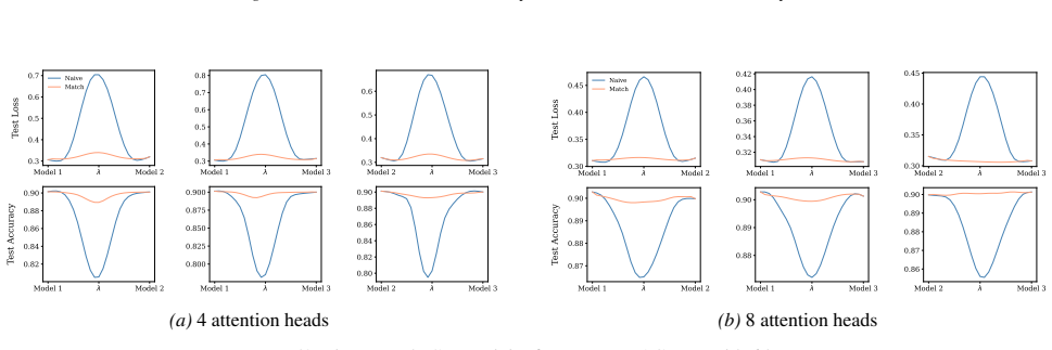 Figure 49