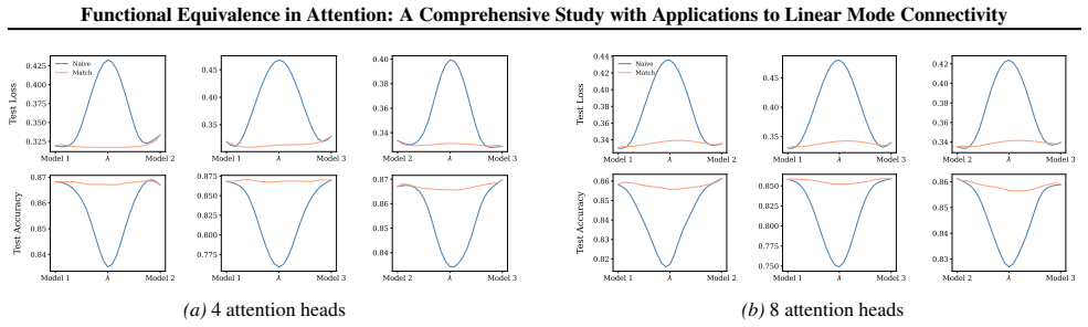 Figure 50
