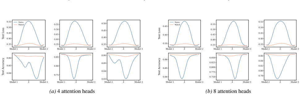 Figure 51
