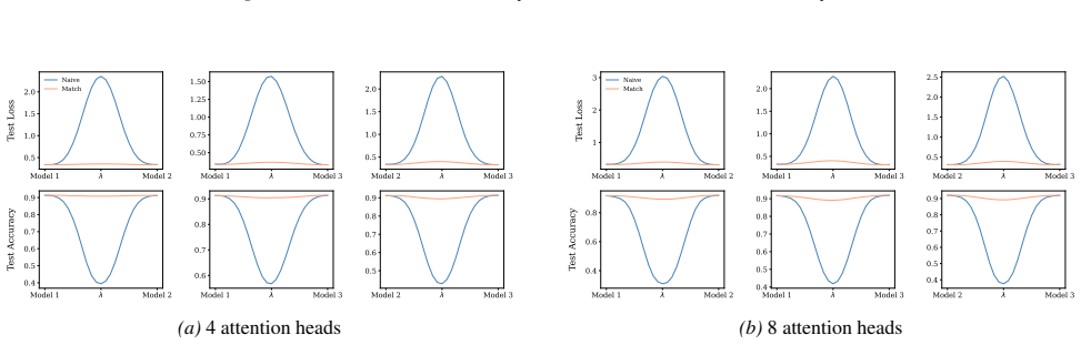 Figure 52