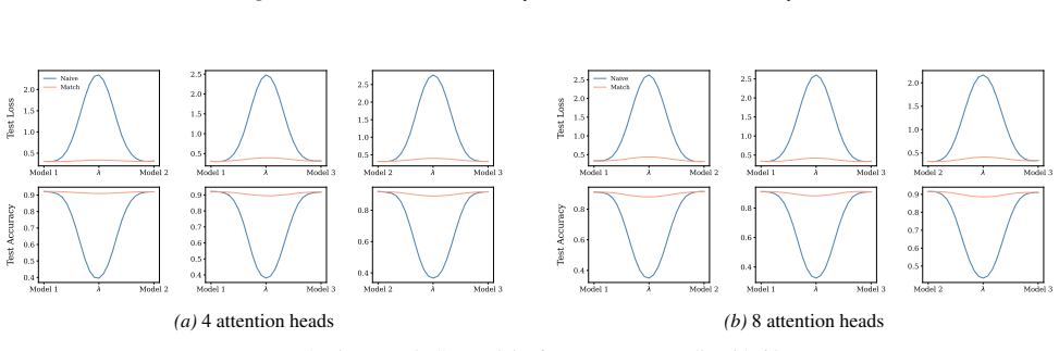 Figure 53