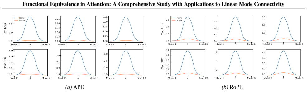 Figure 54