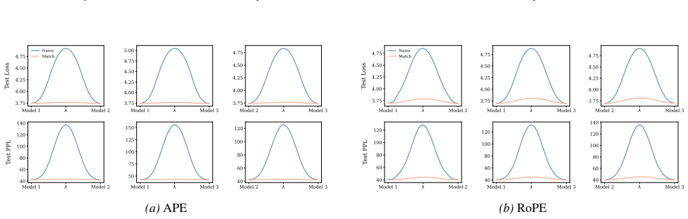Figure 55