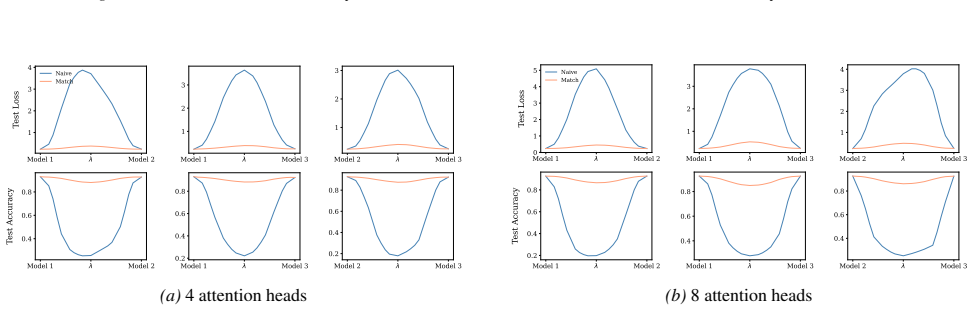 Figure 56