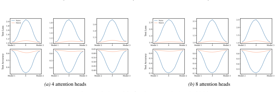 Figure 57