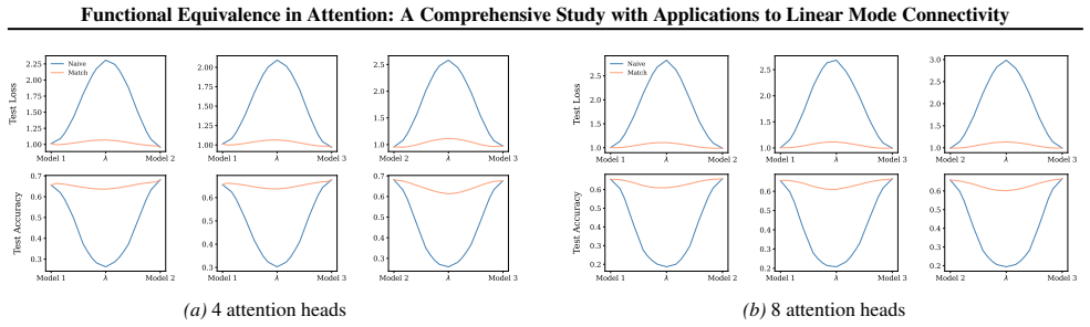 Figure 58