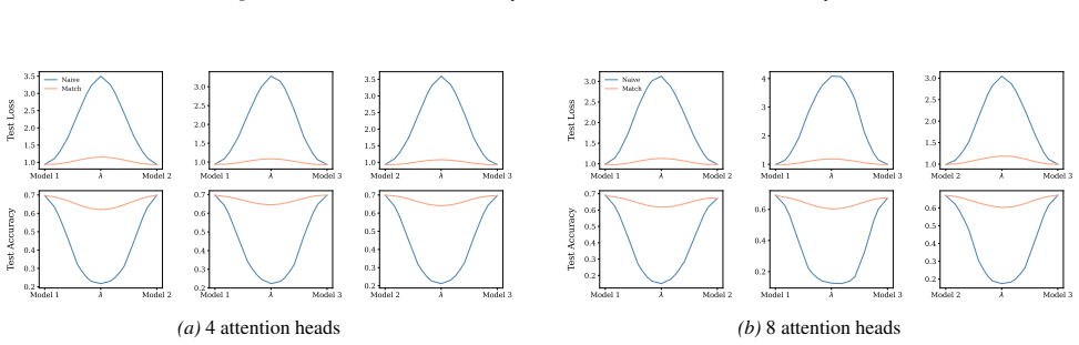 Figure 59