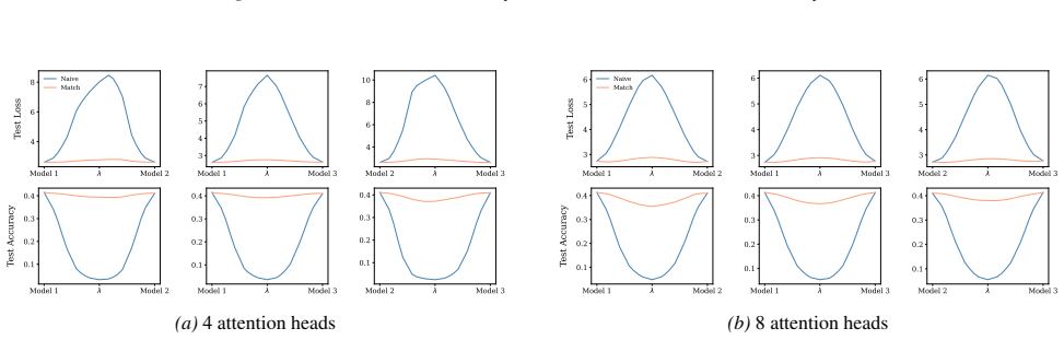 Figure 60
