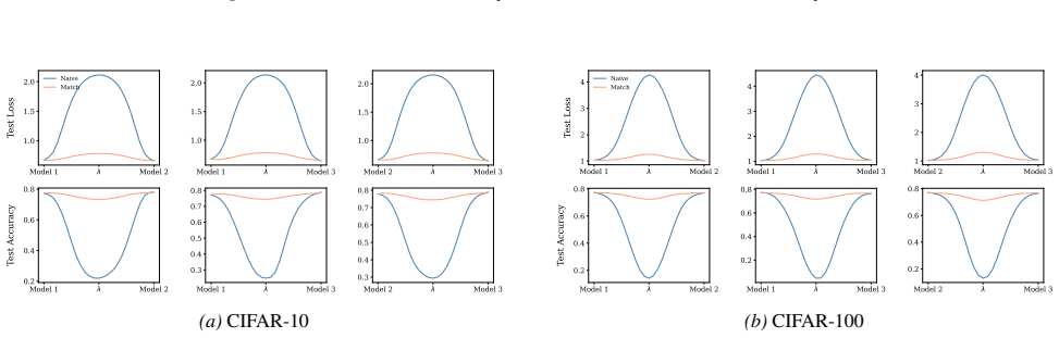 Figure 61