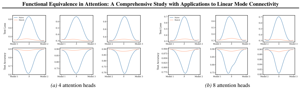 Figure 62