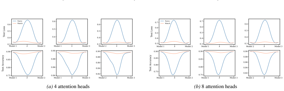 Figure 63