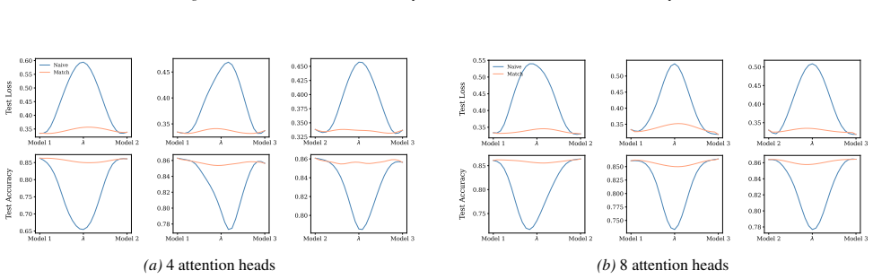 Figure 64