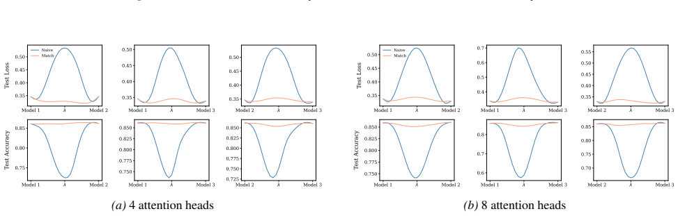 Figure 65