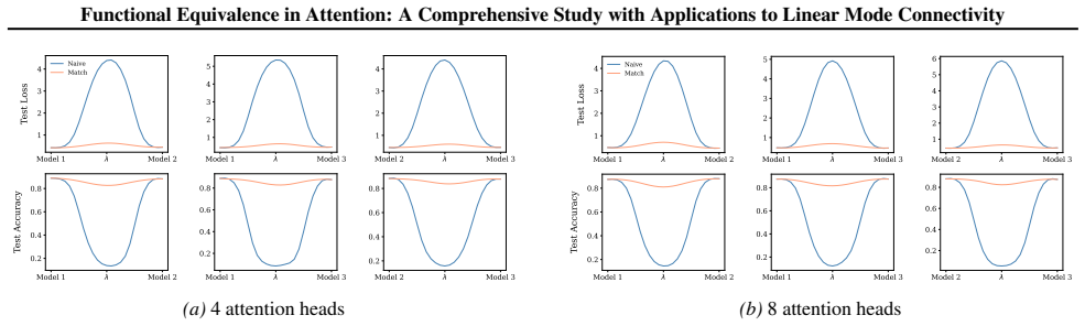 Figure 66