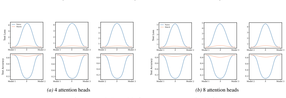 Figure 67
