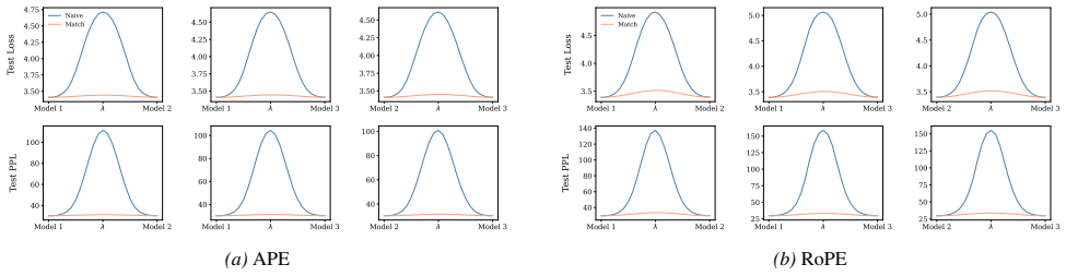 Figure 68