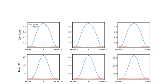 Figure 69