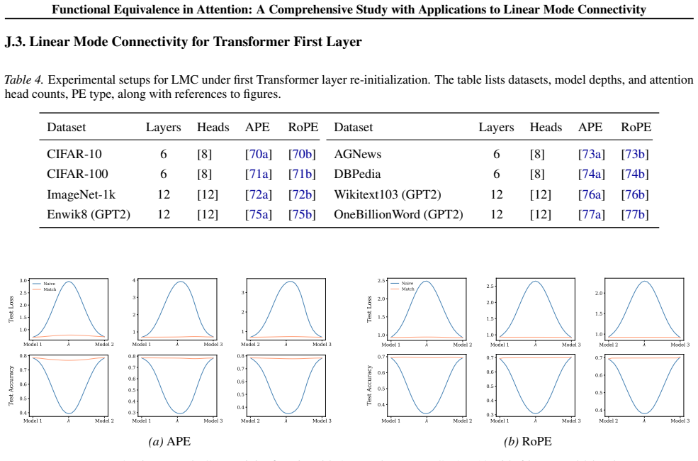 Figure 70