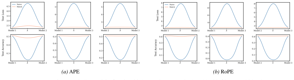 Figure 71