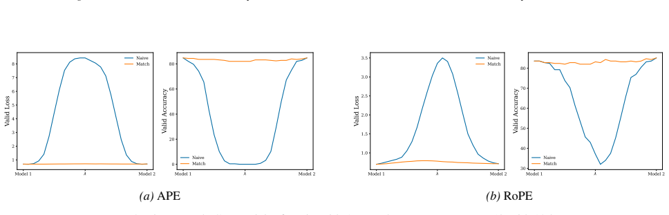 Figure 72