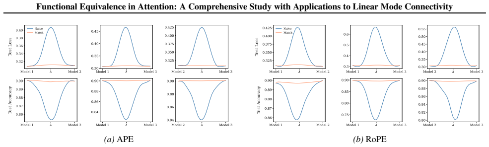 Figure 73