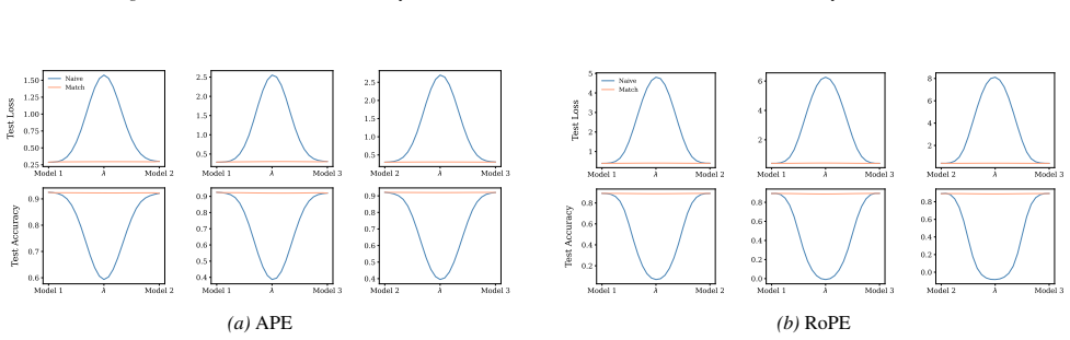 Figure 74