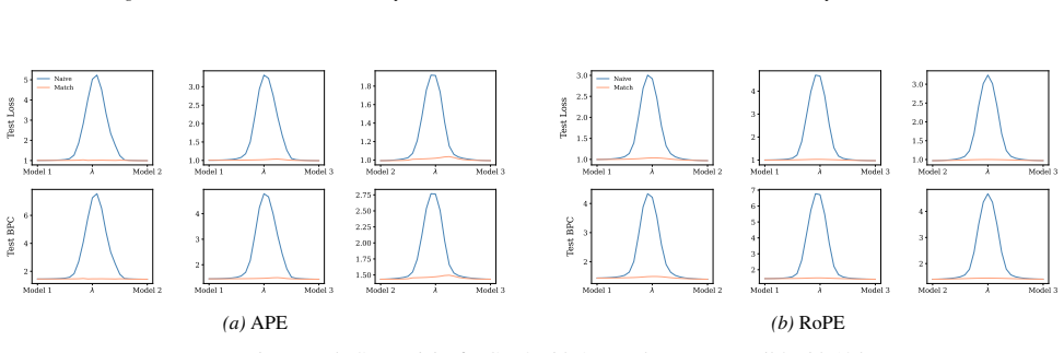 Figure 75