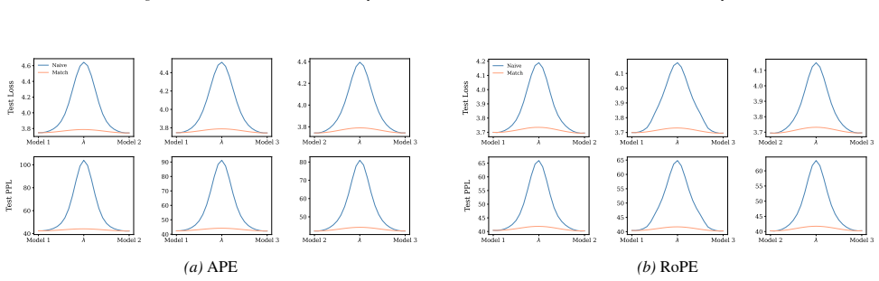 Figure 76
