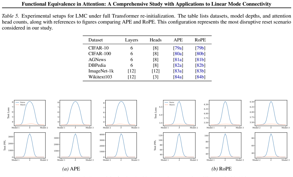 Figure 77