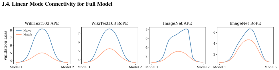 Figure 78