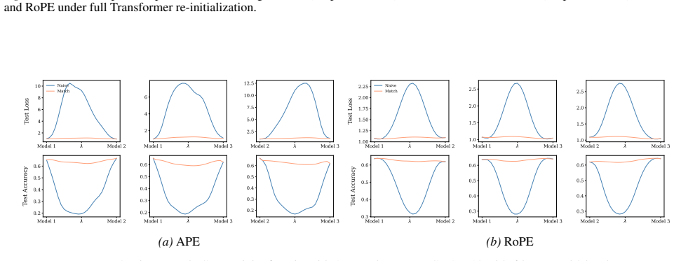 Figure 79