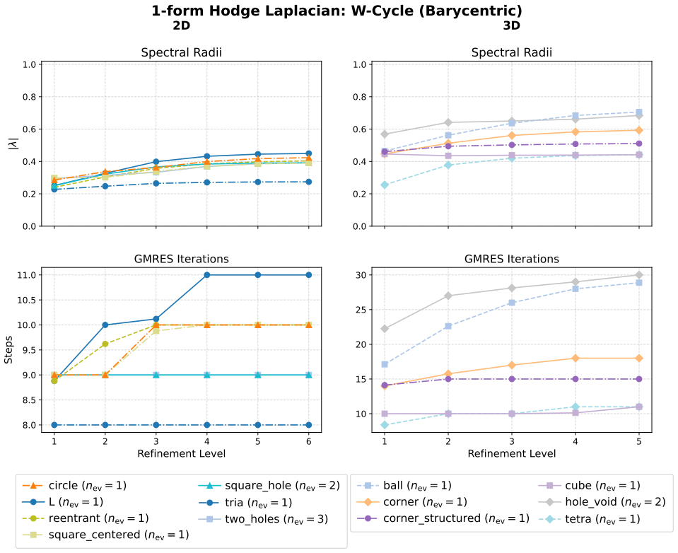 Figure 10