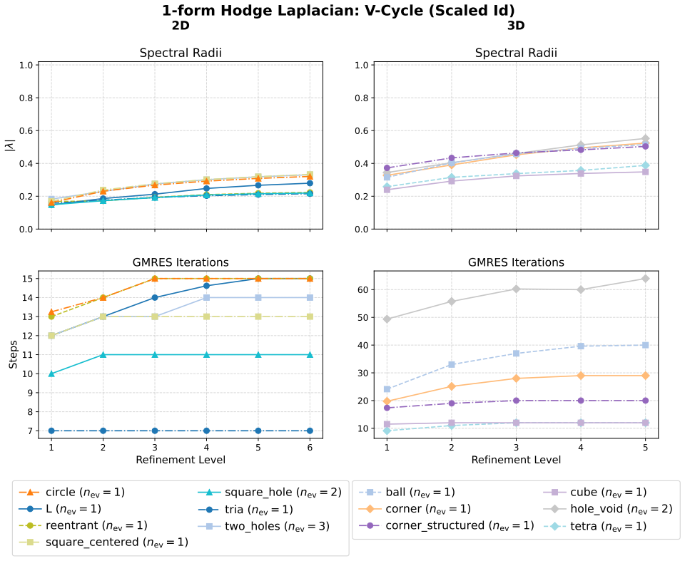 Figure 11