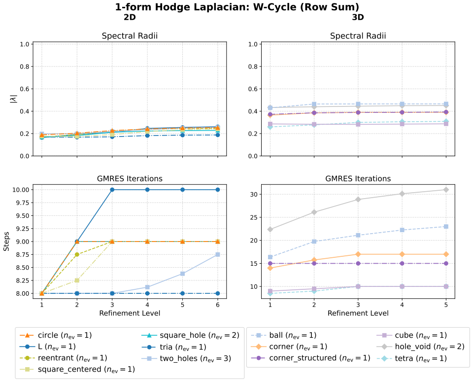 Figure 14