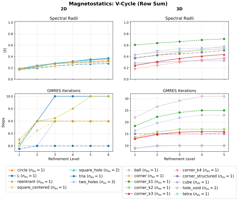 Figure 17