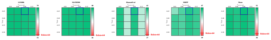 Figure 21