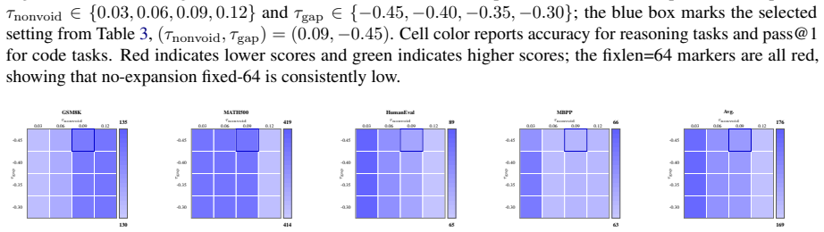 Figure 22