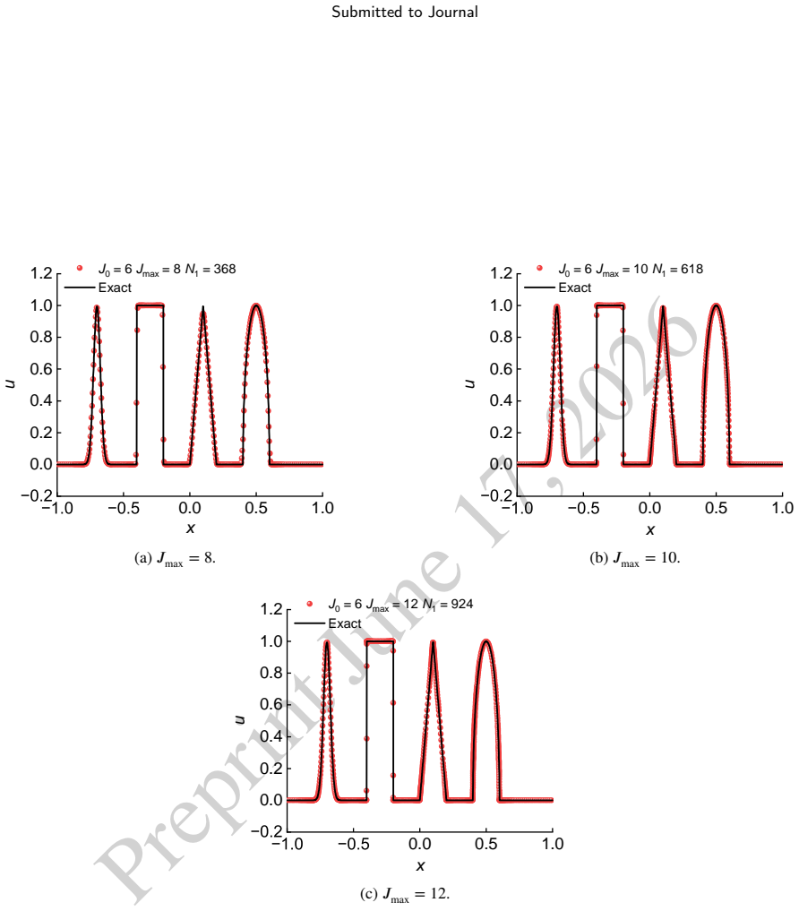 Figure 8