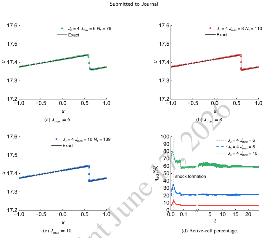 Figure 14