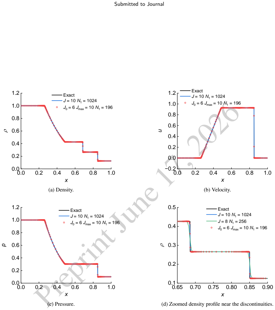 Figure 16