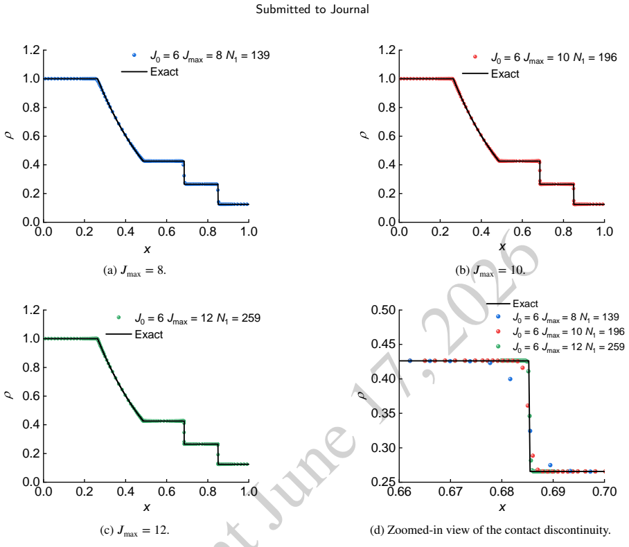 Figure 17