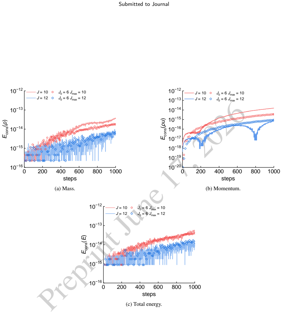 Figure 19