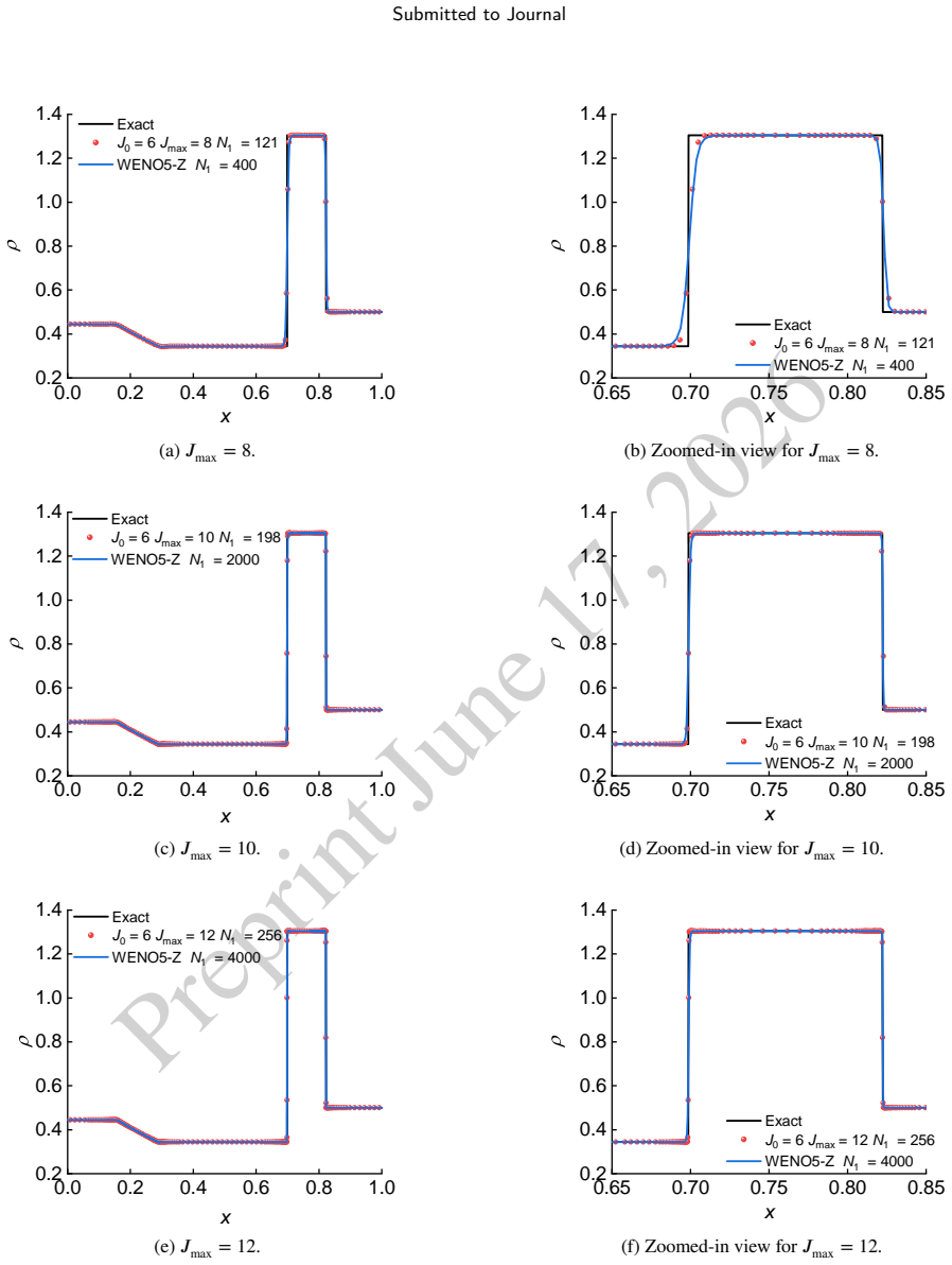Figure 20