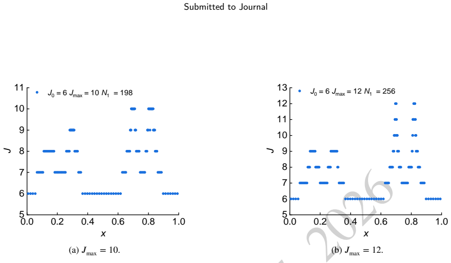 Figure 21