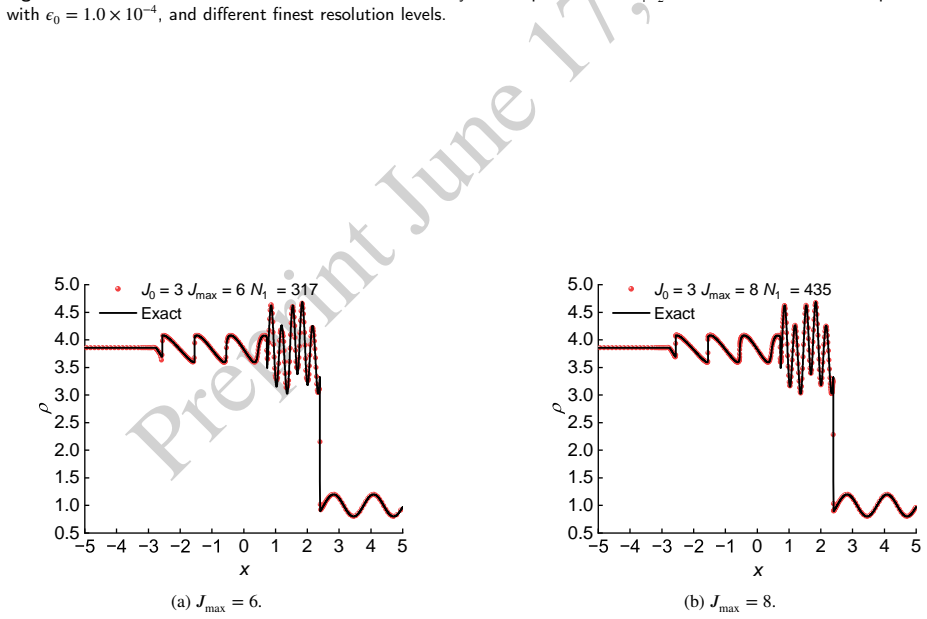 Figure 22